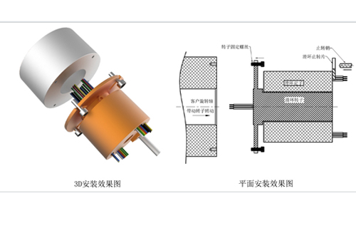 導(dǎo)電滑環(huán)如何安裝，氣電滑環(huán)的固定方式有哪些